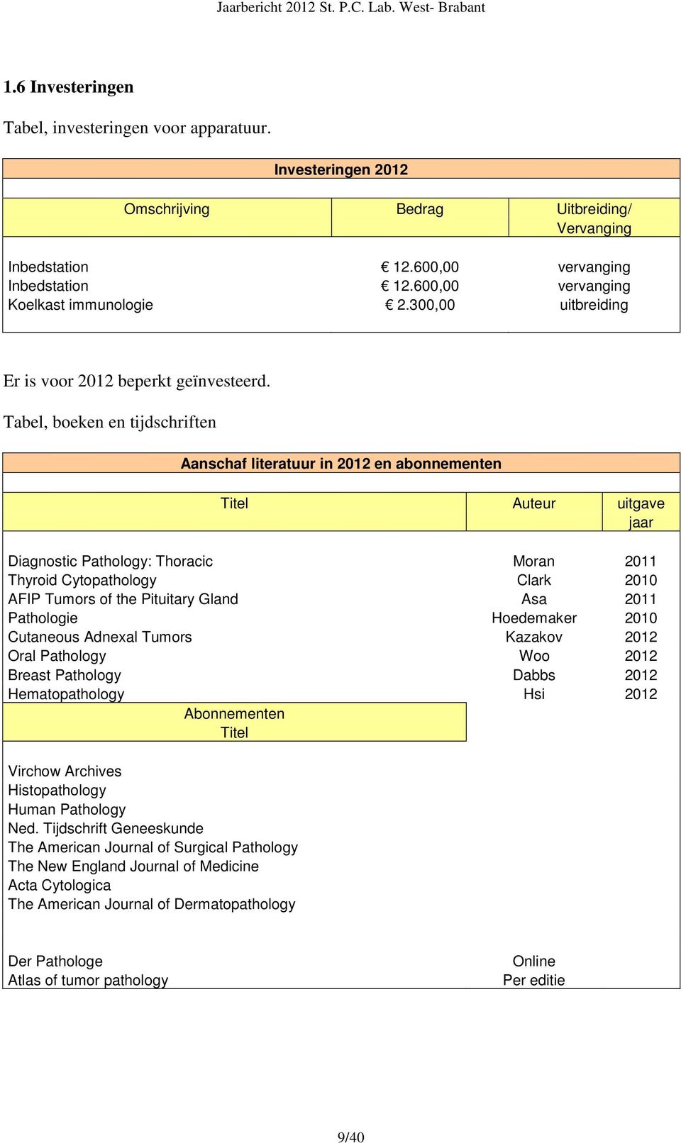 Tabel, boeken en tijdschriften Aanschaf literatuur in 2012 en abonnementen Titel Auteur uitgave jaar Diagnostic Pathology: Thoracic Moran 2011 Thyroid Cytopathology Clark 2010 AFIP Tumors of the