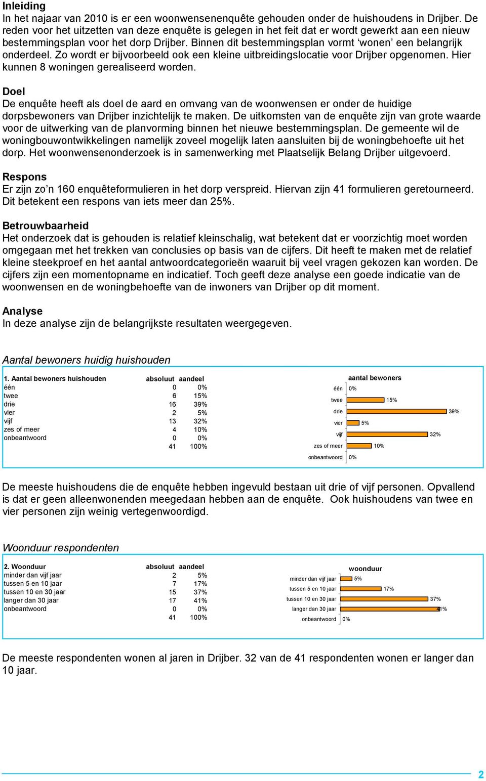 Binnen dit bestemmingsplan vormt wonen een belangrijk onderdeel. Zo wordt er bijvoorbeeld ook een kleine uitbreidingslocatie voor Drijber opgenomen. Hier kunnen 8 woningen gerealiseerd worden.