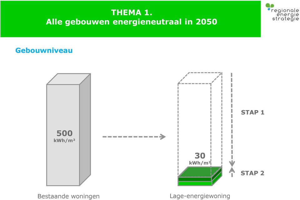 2050 Gebouwniveau STAP 1 500