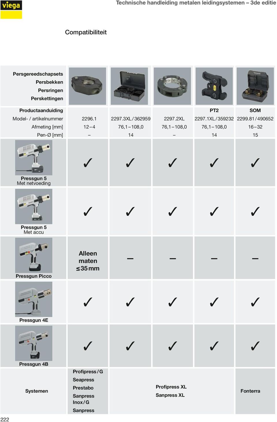 81 / 490652 Afmeting [mm] 12 4 76,1 108,0 76,1 108,0 76,1 108,0 16 32 Pen-Ø [mm] Met netvoeding Met accu Pressgun Picco