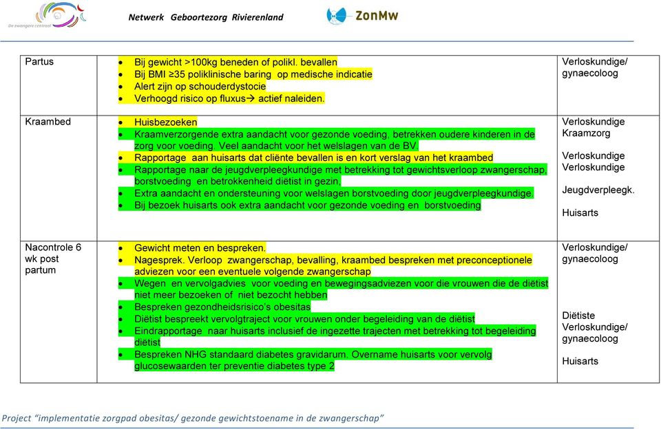 Rapportage aan huisarts dat cliënte bevallen is en kort verslag van het kraambed Rapportage naar de jeugdverpleegkundige met betrekking tot gewichtsverloop zwangerschap, borstvoeding en betrokkenheid