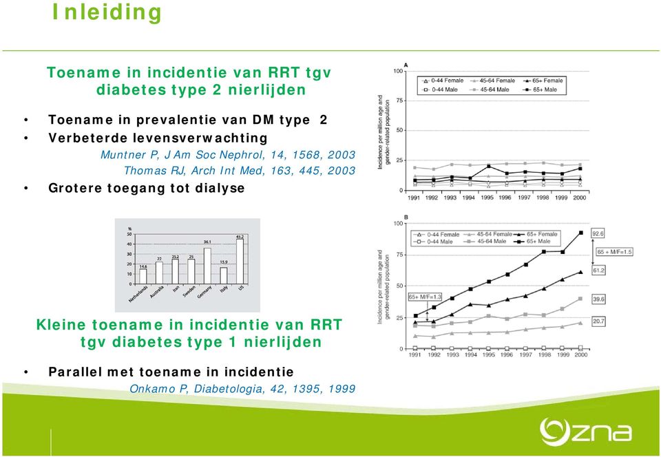 Arch Int Med, 163, 445, 2003 Grotere toegang tot dialyse Kleine toename in incidentie van RRT tgv