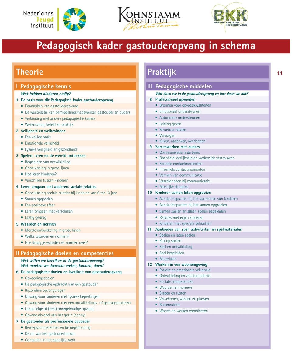 Pedagogische doelen en competenties Wat willen we bereiken in de gastouderopvang? Wat moeten we daarvoor weten, kunnen, doen?