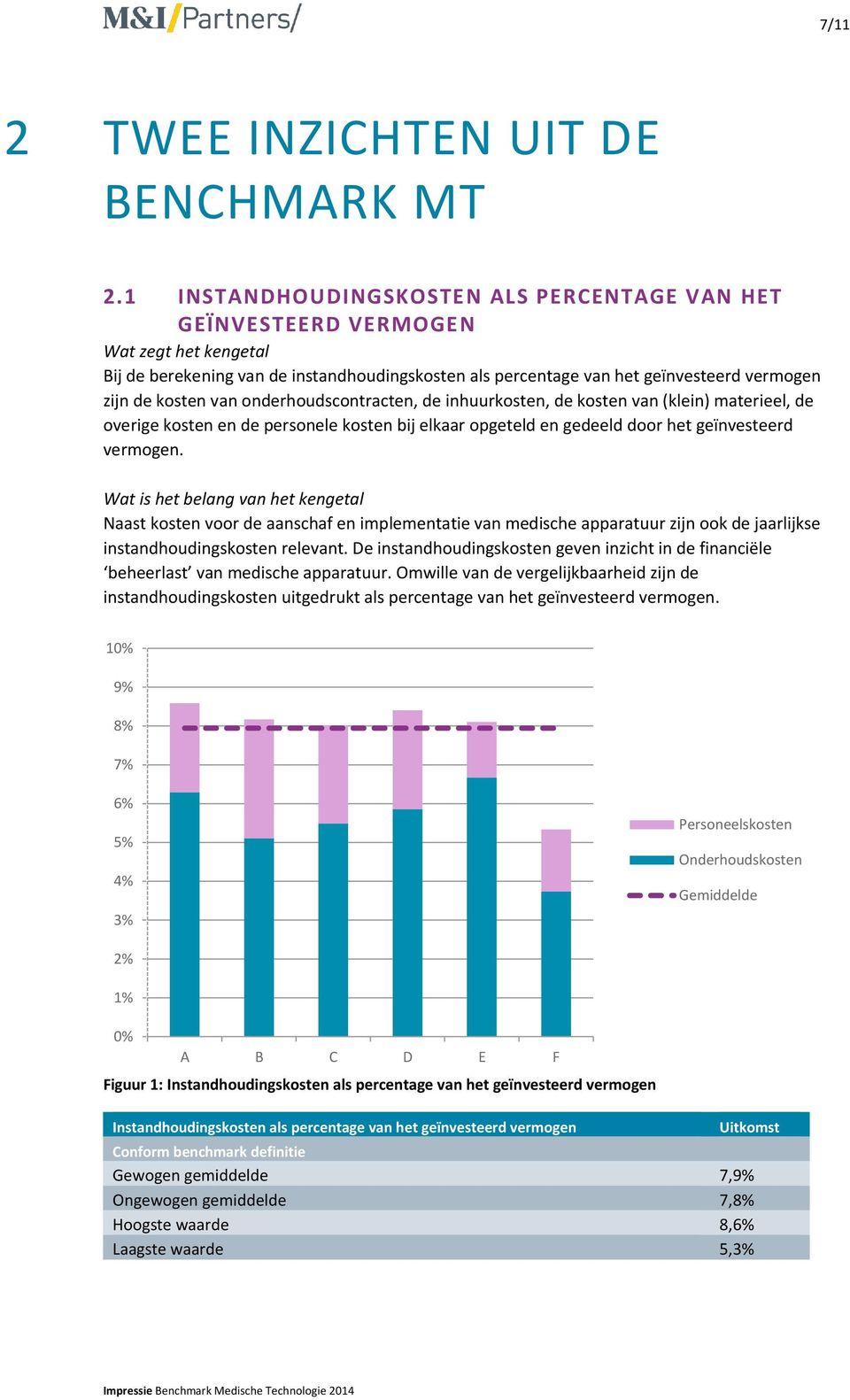 van onderhoudscontracten, de inhuurkosten, de kosten van (klein) materieel, de overige kosten en de personele kosten bij elkaar opgeteld en gedeeld door het geïnvesteerd vermogen.