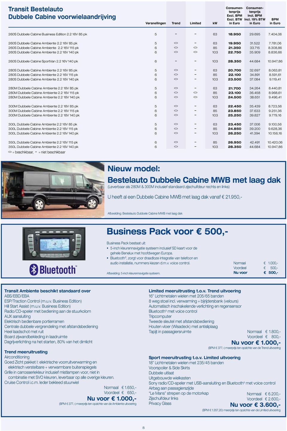 2 16V 140 pk 6 b b 103 22.750 35.909 8.836,66 260S Dubbele Cabine SportVan 2.2 16V 140 pk 6 n n 103 28.350 44.684 10.947,86 280S Dubbele Cabine Ambiente 2.2 16V 85 pk 5 b n 63 20.700 32.697 8.