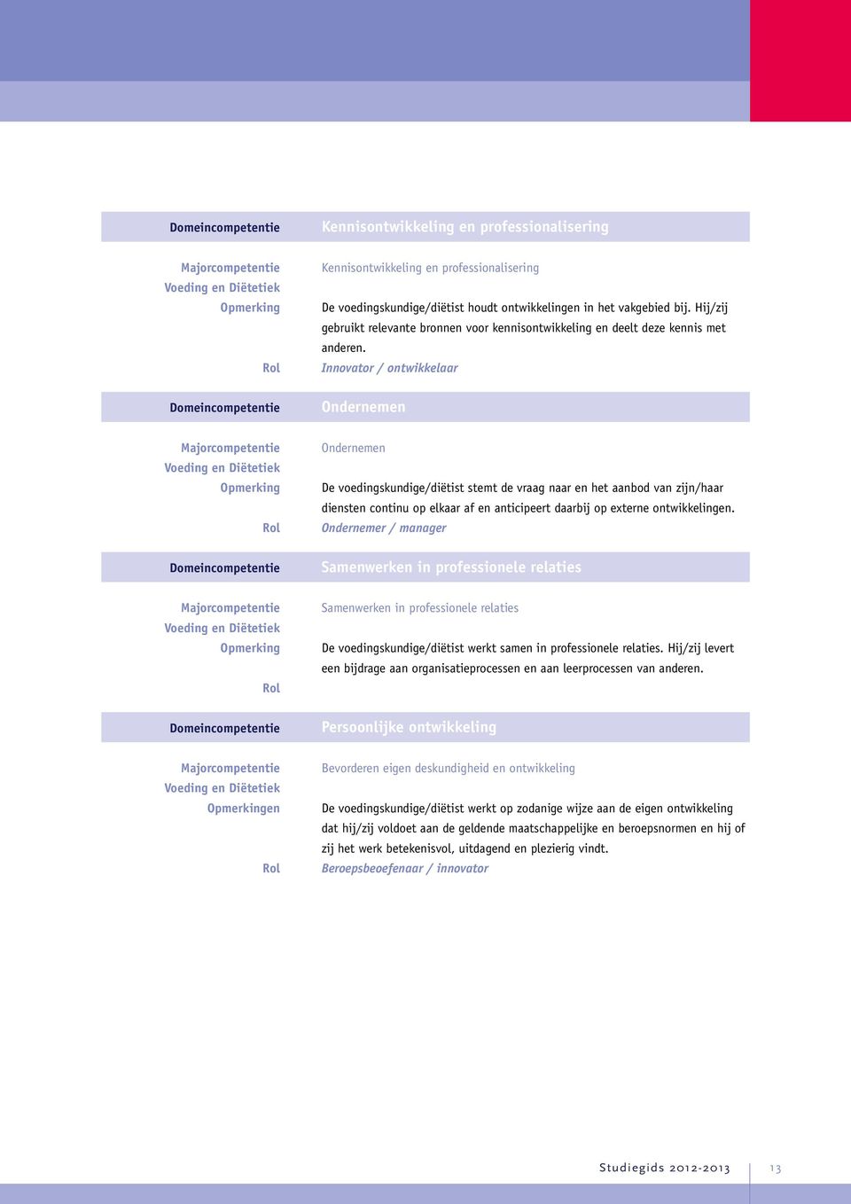 Innovator / ontwikkelaar Ondernemen Majorcompetentie Voeding en Diëtetiek Opmerking Rol Domeincompetentie Ondernemen De voedingskundige/diëtist stemt de vraag naar en het aanbod van zijn/haar