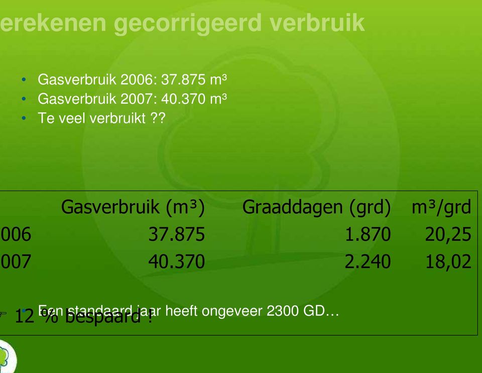 ? Gasverbruik (m³) Graaddagen (grd) m³/grd 006 37.875 1.