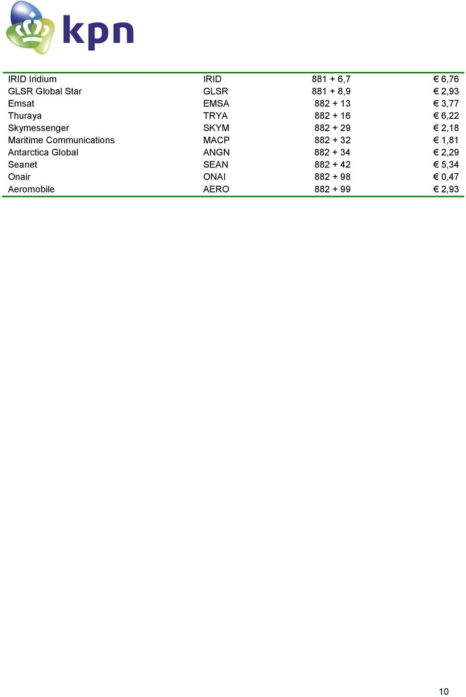 Maritime Communications MACP 882 + 32 1,81 Antarctica Global ANGN 882 + 34 2,29