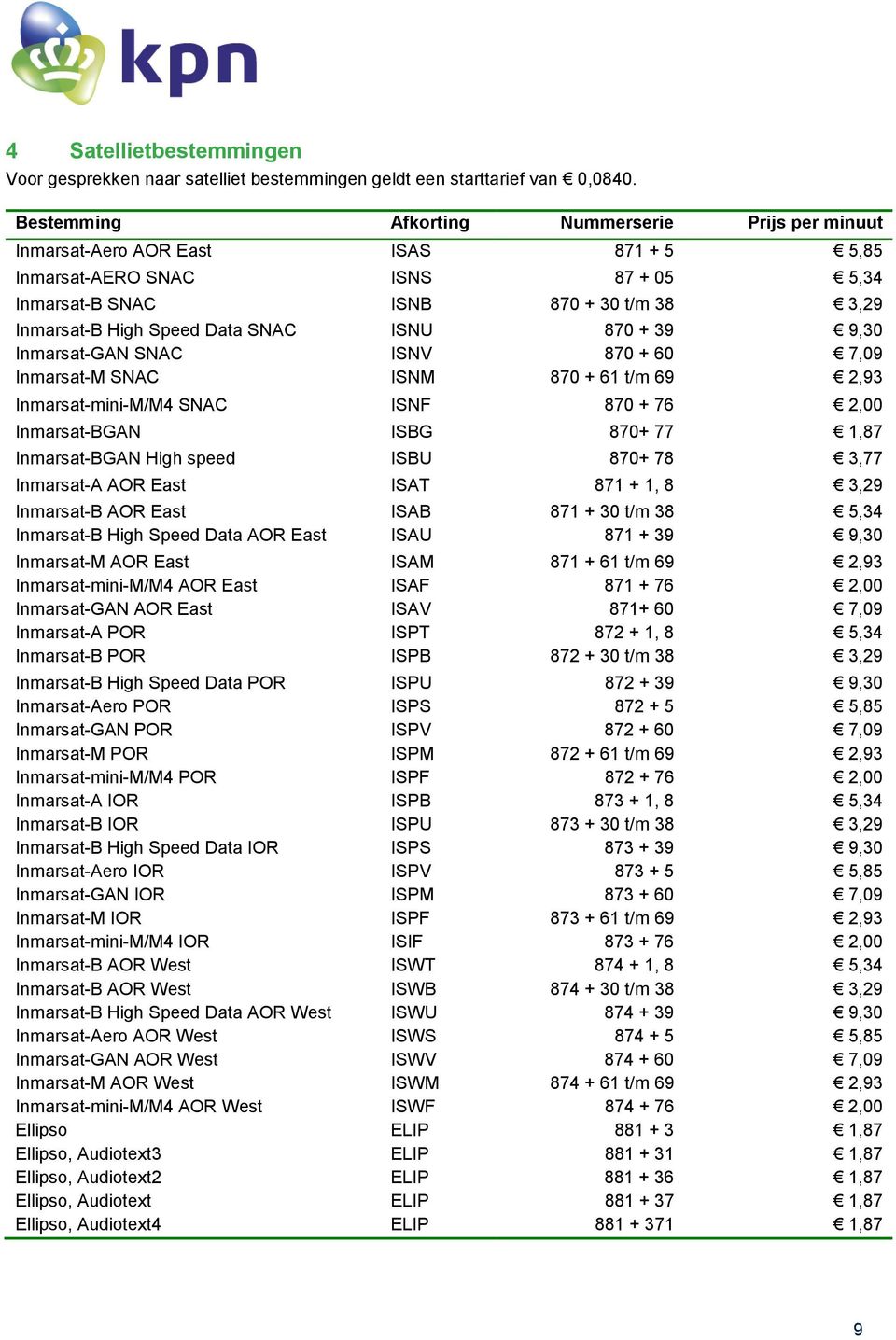 SNAC ISNU 870 + 39 9,30 Inmarsat-GAN SNAC ISNV 870 + 60 7,09 Inmarsat-M SNAC ISNM 870 + 61 t/m 69 2,93 Inmarsat-mini-M/M4 SNAC ISNF 870 + 76 2,00 Inmarsat-BGAN ISBG 870+ 77 1,87 Inmarsat-BGAN High