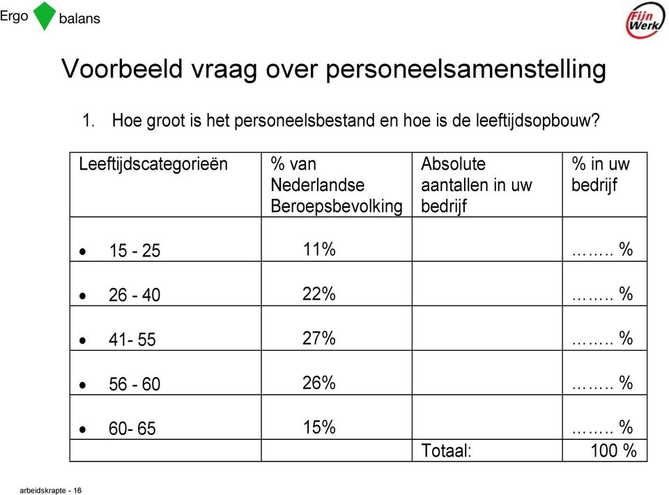 Leeftijdscategorieën % van Nederlandse Beroepsbevolking Absolute aantallen in
