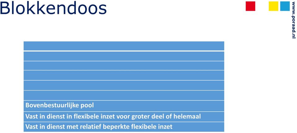 voor groter deel of helemaal Vast in