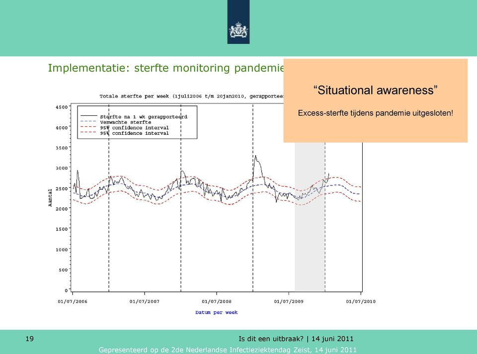 CBS) Situational awareness