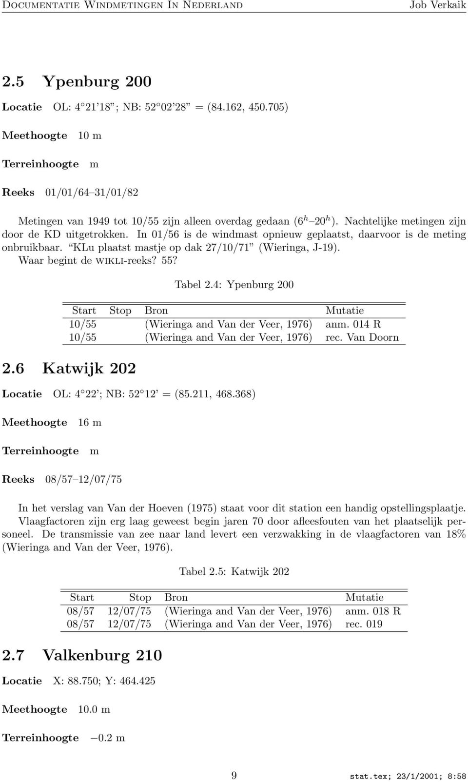 Waar begint de wikli-reeks? 55? Tabel 2.4: Ypenburg 200 10/55 (Wieringa and Van der Veer, 1976) anm. 014 R 10/55 (Wieringa and Van der Veer, 1976) rec. Van Doorn 2.