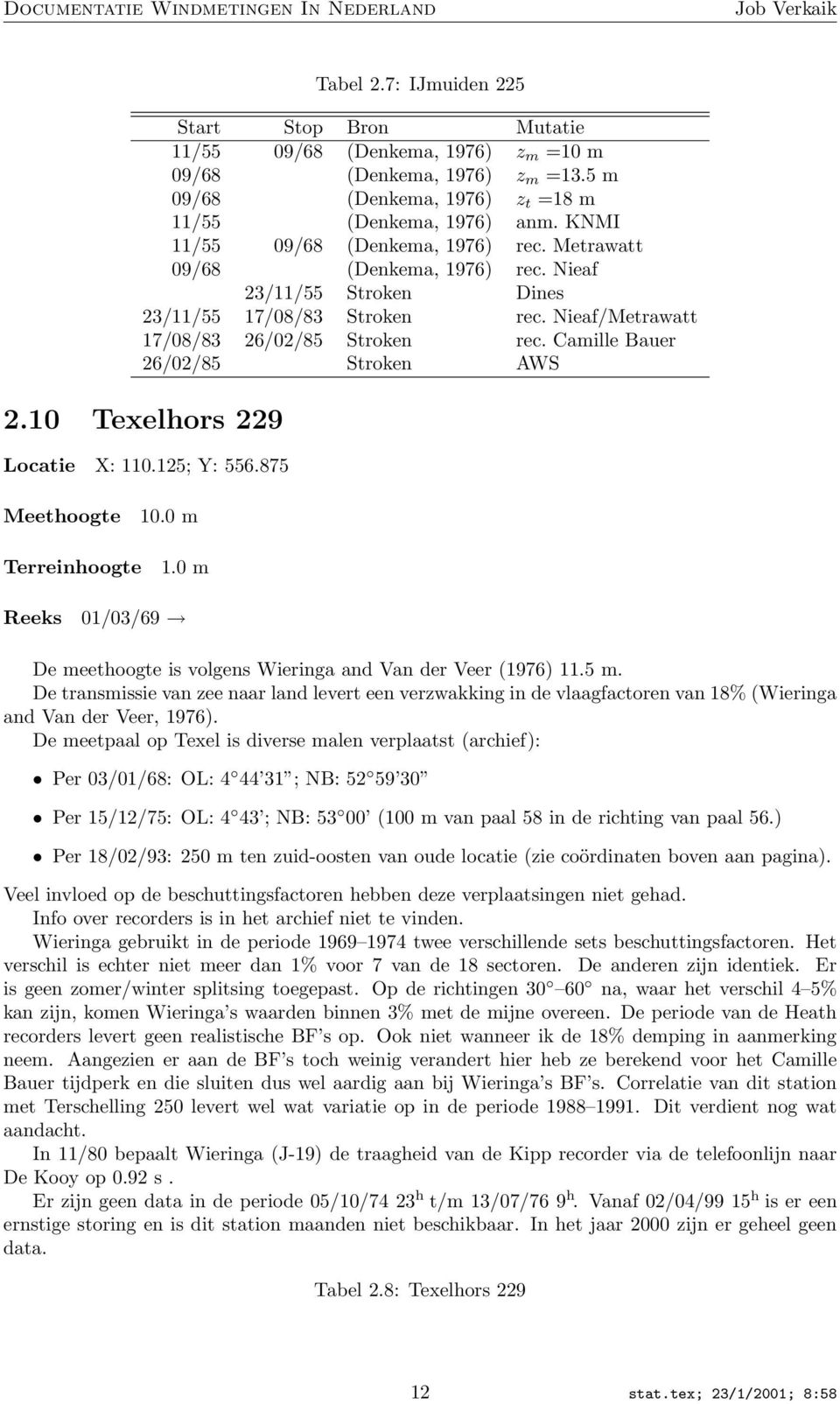 10 Texelhors 229 Locatie X: 110.125; Y: 556.875 10.0 m 1.0 m 01/03/69 De meethoogte is volgens Wieringa and Van der Veer (1976) 11.5 m.