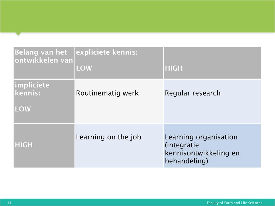 research HIGH Learning on the job Learning organisation