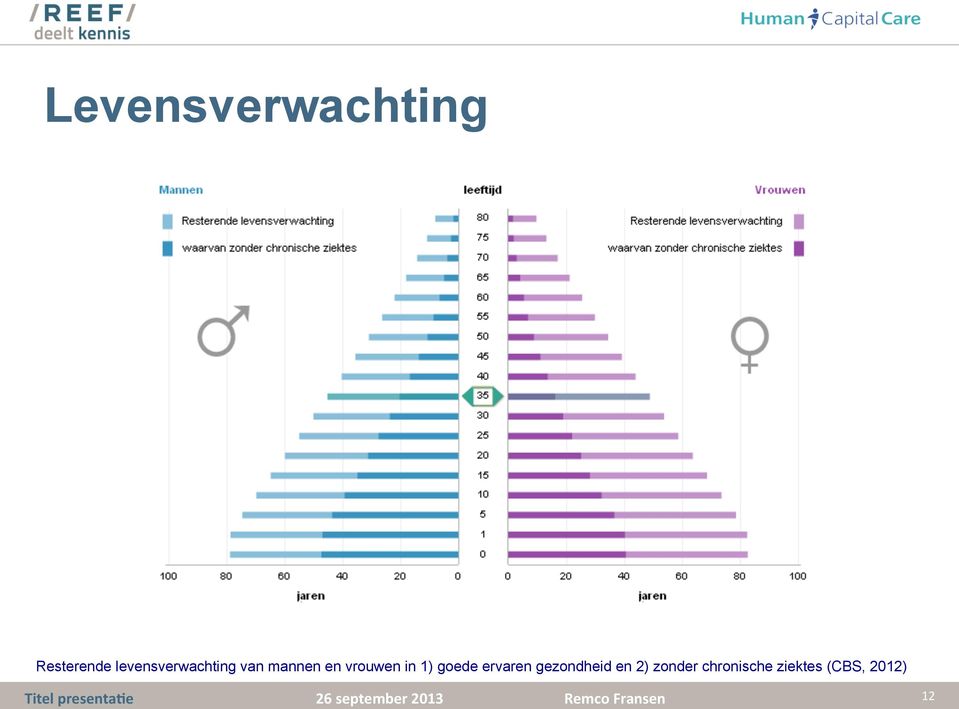 vrouwen in 1) goede ervaren