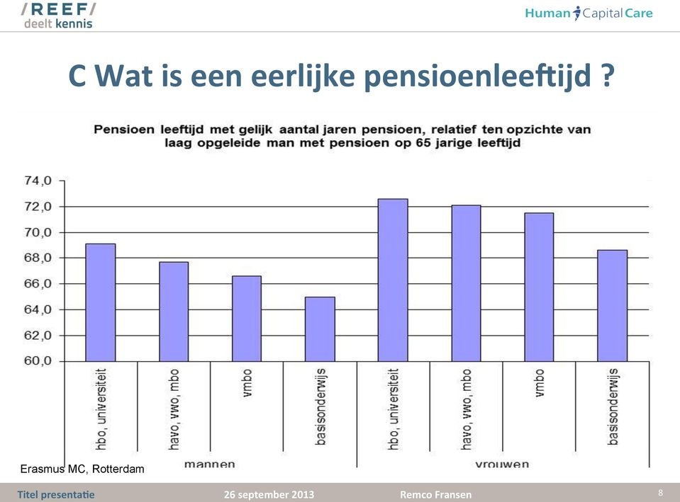 (dus, geen verschil in aantal jaren