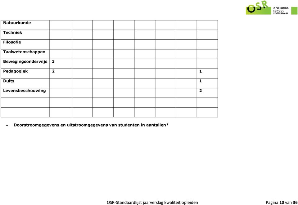 2 Doorstroomgegevens en uitstroomgegevens van studenten in