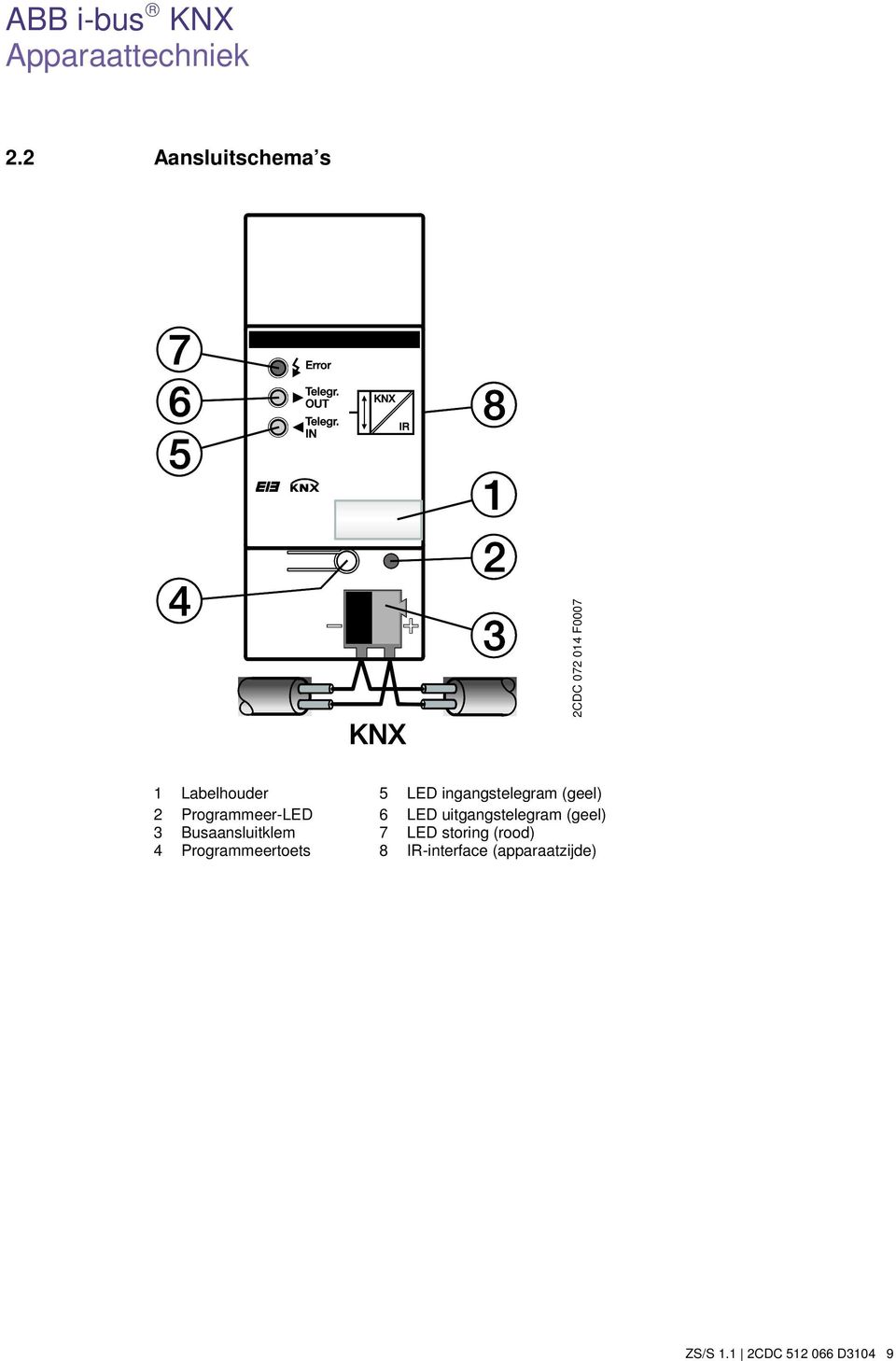 ingangstelegram (geel) 2 Programmeer-LED 6 LED uitgangstelegram