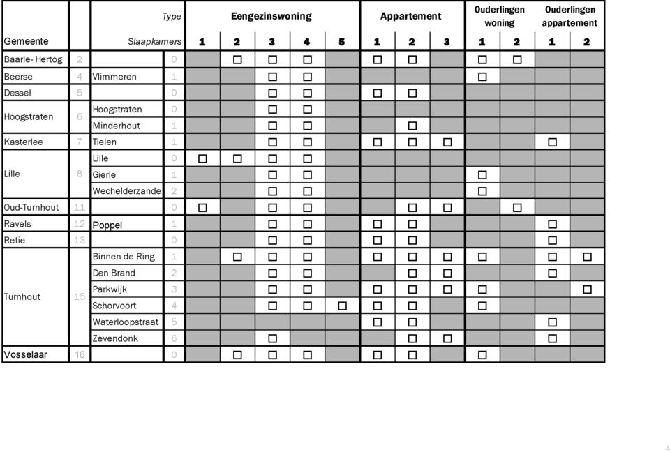 Kasterlee 7 Tielen 1 Lille 0 Lille 8 Gierle 1 Wechelderzande 2 Oud-Turnhout 11 0 Ravels 12 Poppel 1 Retie 13