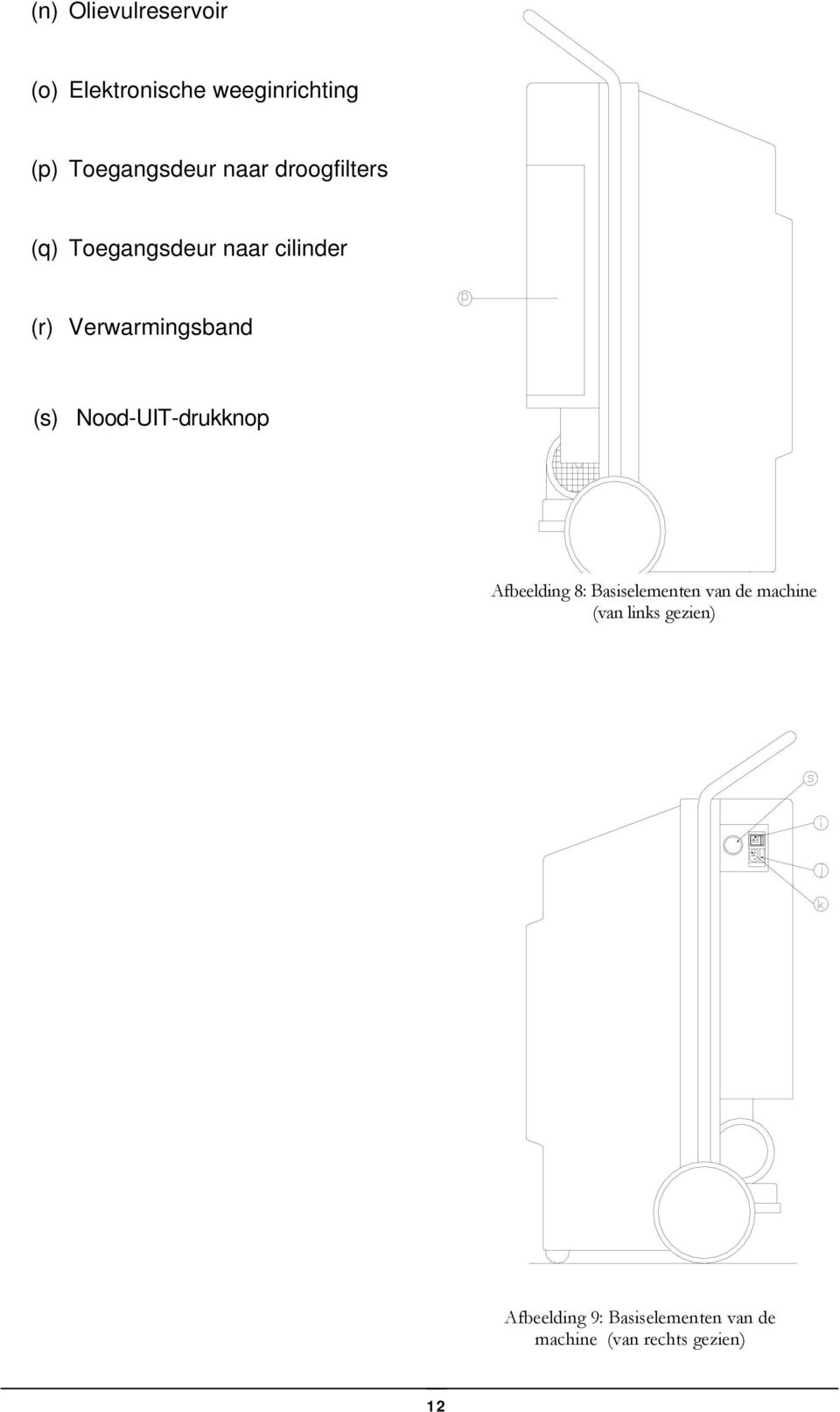 Nood-UIT-drukknop Afbeelding 8: Basiselementen van de machine (van links