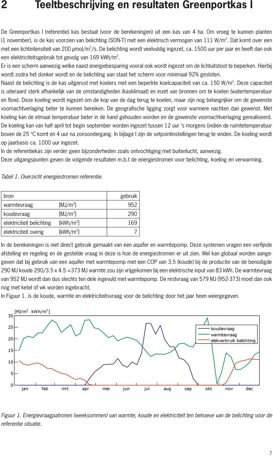 De belichting wordt veelvuldig ingezet, ca. 1500 uur per jaar en heeft dan ook een elektriciteitsgebruik tot gevolg van 169 kwh/m 2.