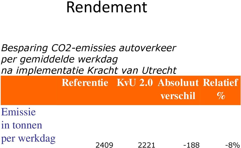 Utrecht Referentie KvU 2.