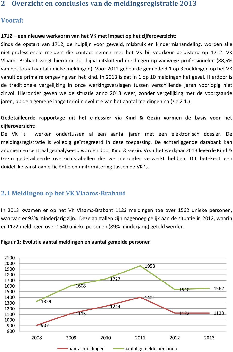 VK Vlaams-Brabant vangt hierdoor dus bijna uitsluitend meldingen op vanwege professionelen (88,5% van het totaal aantal unieke meldingen).