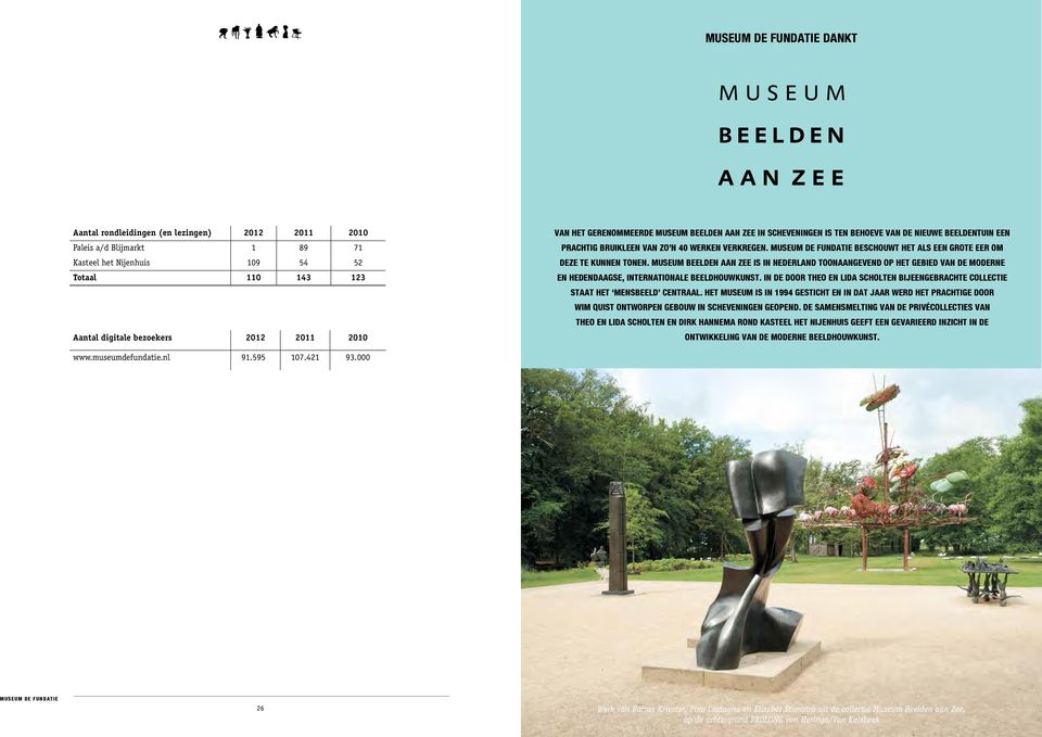 MUSEUM BEELDEN AAN ZEE IS IN NEDERLAND TOONAANGEVEND OP HET GEBIED VAN DE MODERNE Totaal 110 143 123 EN HEDENDAAGSE, INTERNATIONALE BEELDHOUWKUNST.