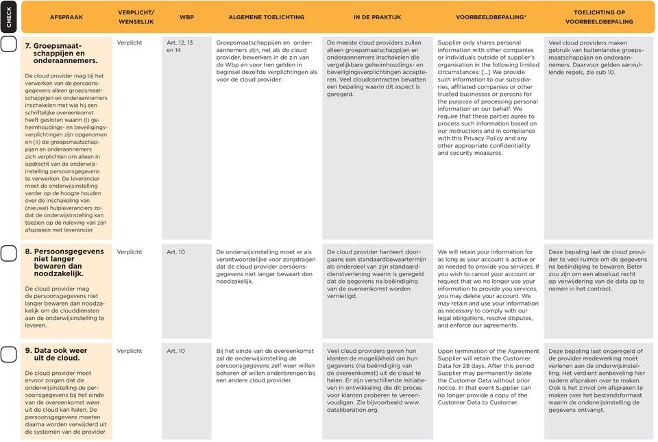 geheimhoudings- en beveiligingsverplichtingen zijn opgenomen en (ii) de groepsmaatschappijen en onderaannemers zich verplichten om alleen in opdracht van de onderwijsinstelling persoonsgegevens te