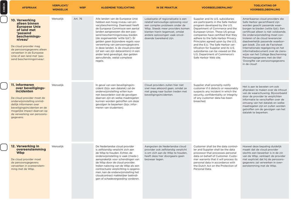 beschermingsniveau'. Wenselijk Art. 76 Alle landen van de Europese Unie hebben een hoog niveau van privacybescherming.