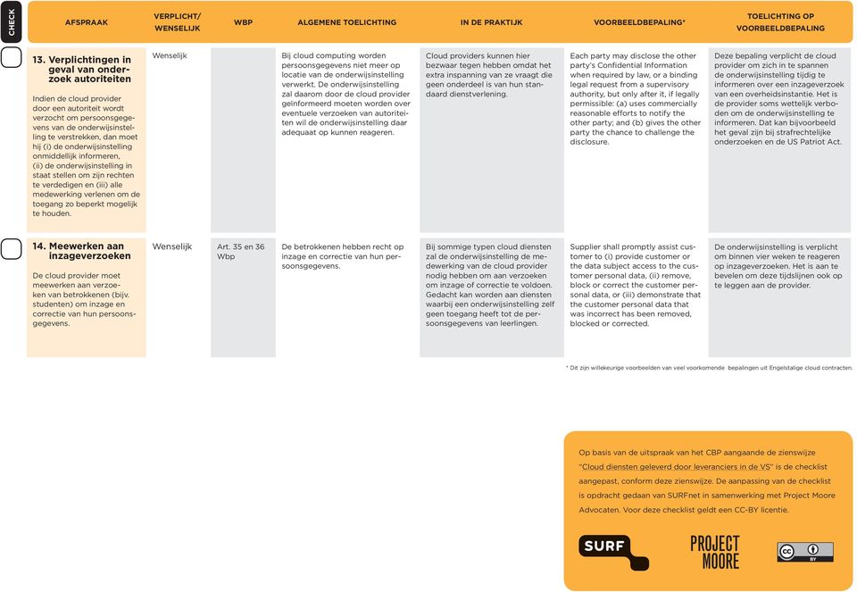 onderwijsinstelling onmiddellijk informeren, (ii) de onderwijsinstelling in staat stellen om zijn rechten te verdedigen en (iii) alle medewerking verlenen om de toegang zo beperkt mogelijk te houden.