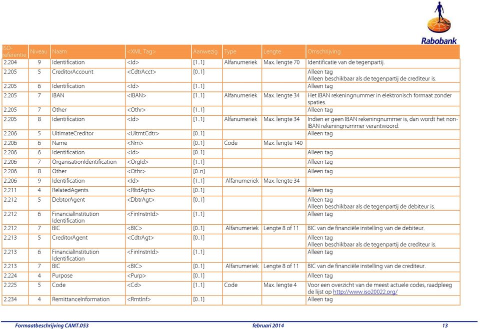 lengte 34 Het IBAN rekeningnummer in elektronisch formaat zonder spaties. 2.205 7 Other <Othr> [1..1] Alleen tag 2.205 8 Identification <Id> [1..1] Alfanumeriek Max.