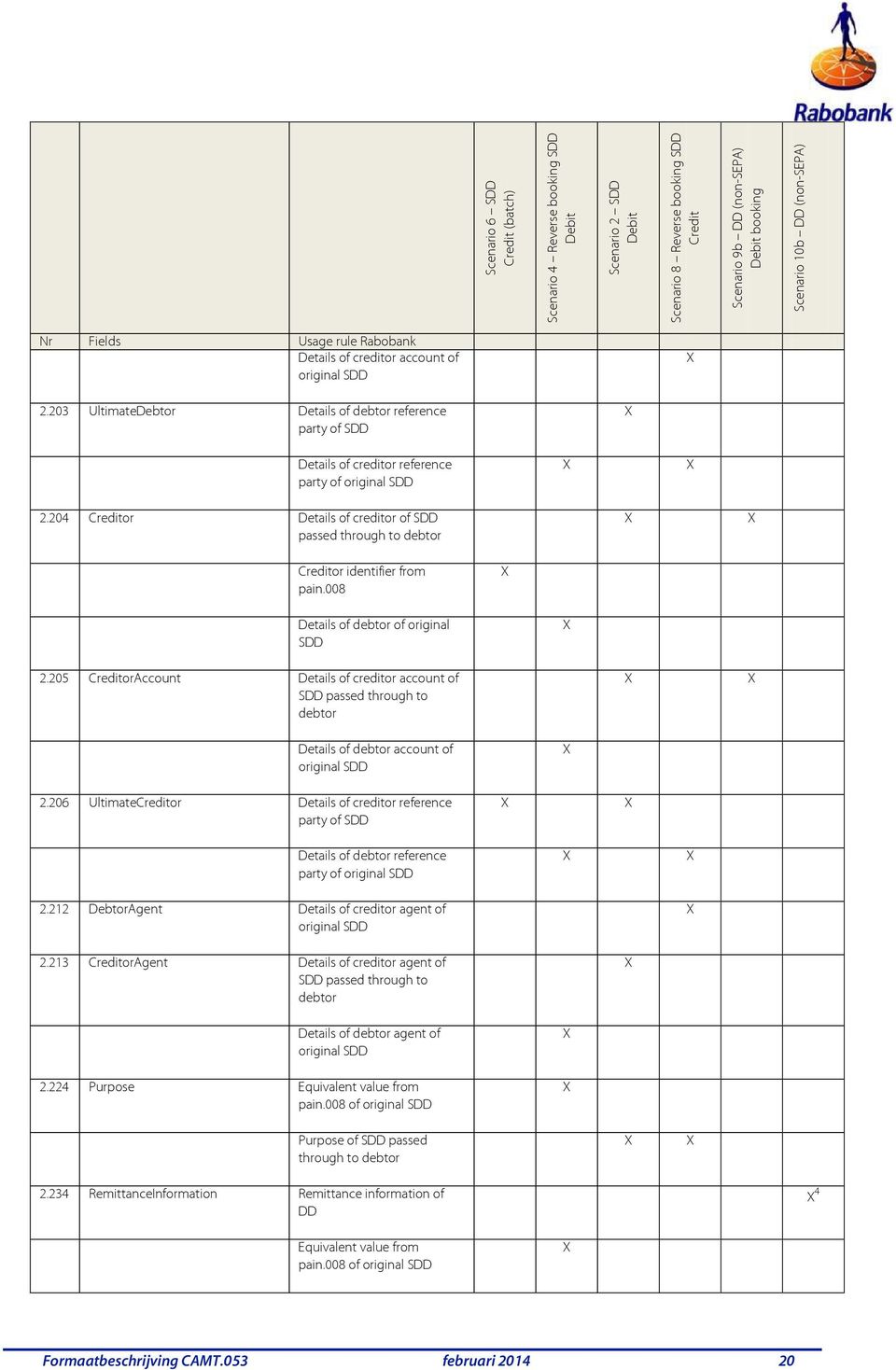 204 Creditor Details of creditor of SDD passed through to debtor Creditor identifier from pain.008 Details of debtor of original SDD 2.