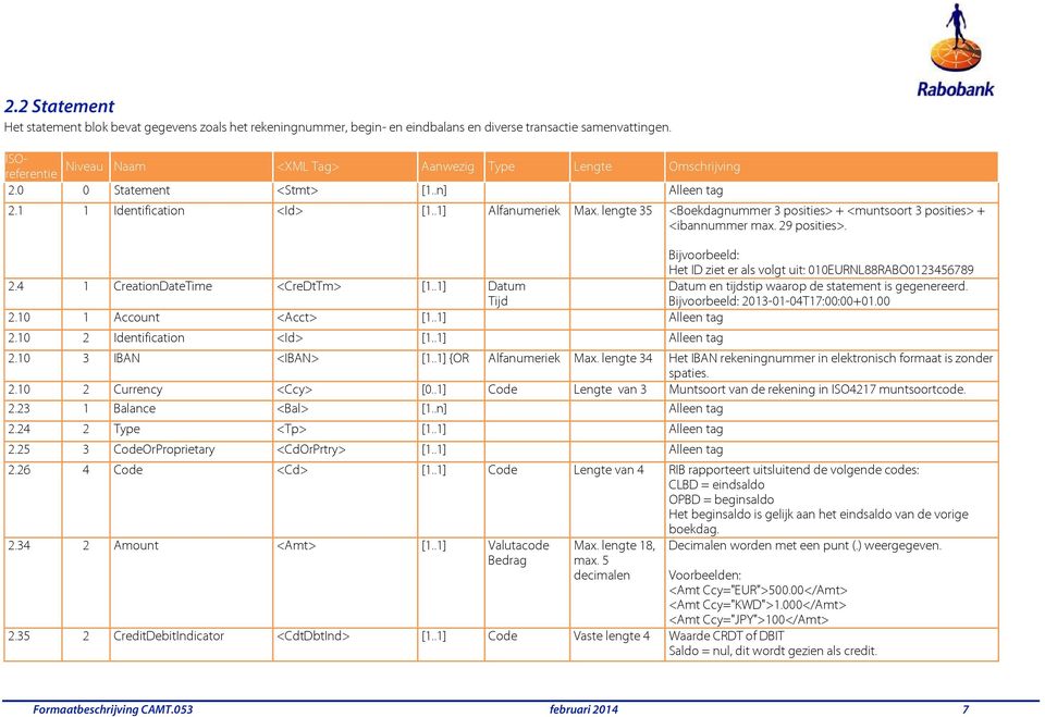 lengte 35 <Boekdagnummer 3 posities> + <muntsoort 3 posities> + <ibannummer max. 29 posities>. Bijvoorbeeld: Het ID ziet er als volgt uit: 010EURNL88RABO0123456789 2.4 1 CreationDateTime <CreDtTm> [1.