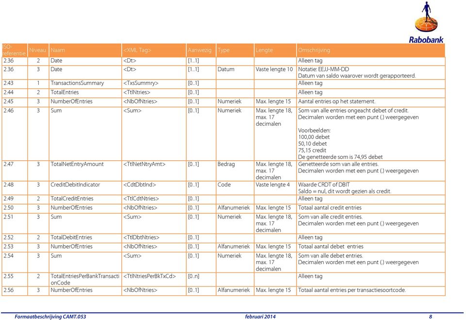 .1] Numeriek Max. lengte 15 Aantal entries op het statement. 2.46 3 Sum <Sum> [0..1] Numeriek Max. lengte 18, max. 17 decimalen 2.47 3 TotalNetEntryAmount <TtlNetNtryAmt> [0..1] Bedrag Max.