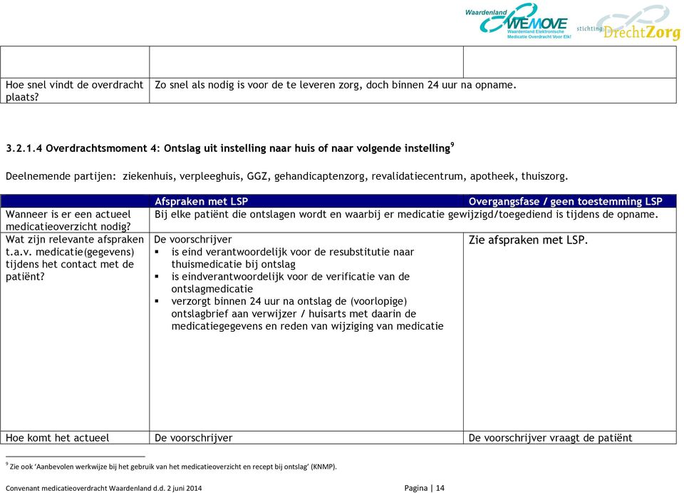 Wanneer is er een actueel medicatieoverzicht nodig? Wat zijn relevante afspraken t.a.v. medicatie(gegevens) tijdens het contact met de patiënt?