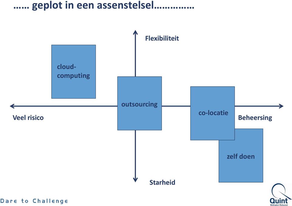 Veel risico outsourcing