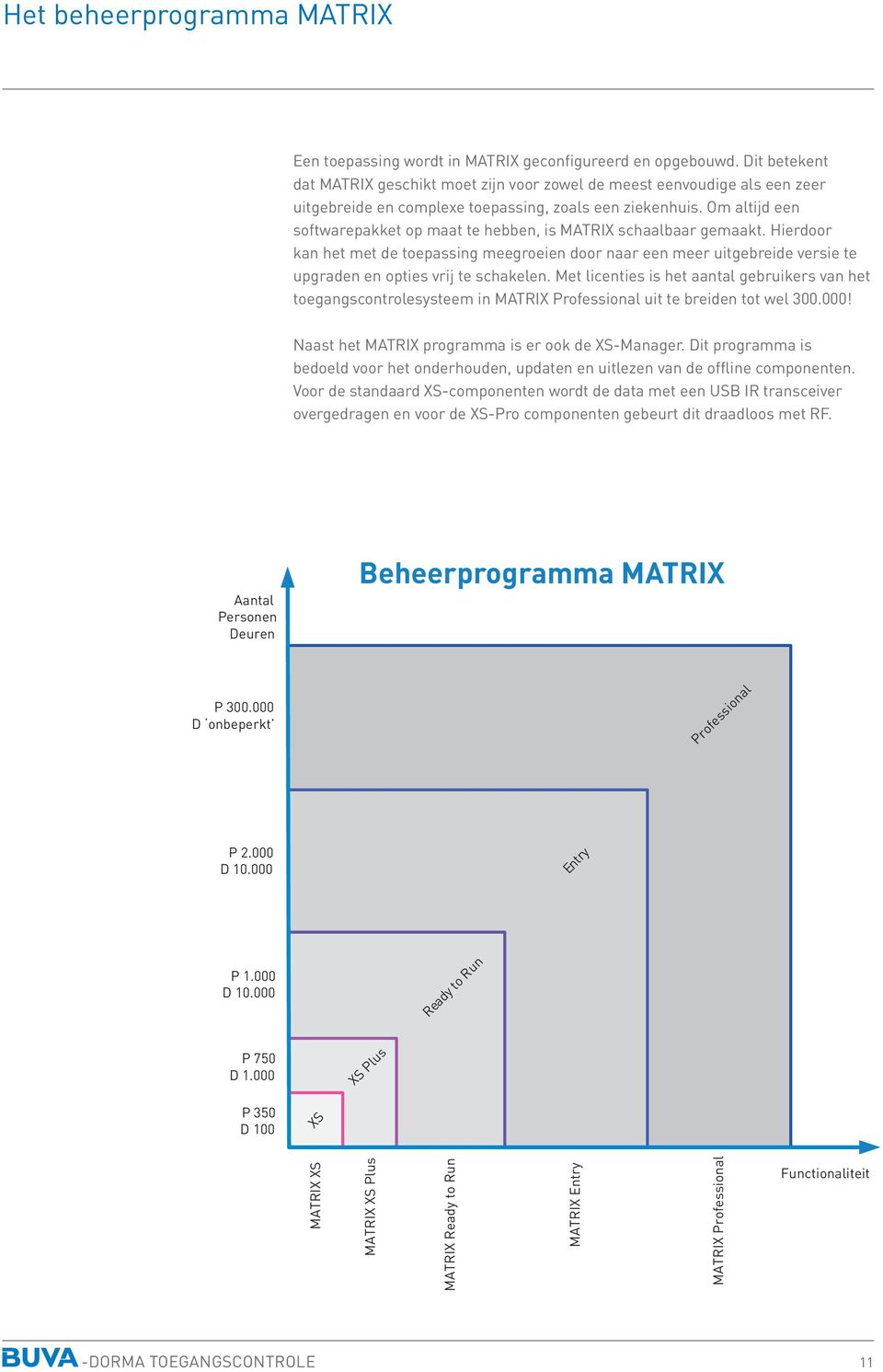 Om altijd een softwarepakket op maat te hebben, is MATRIX schaalbaar gemaakt.