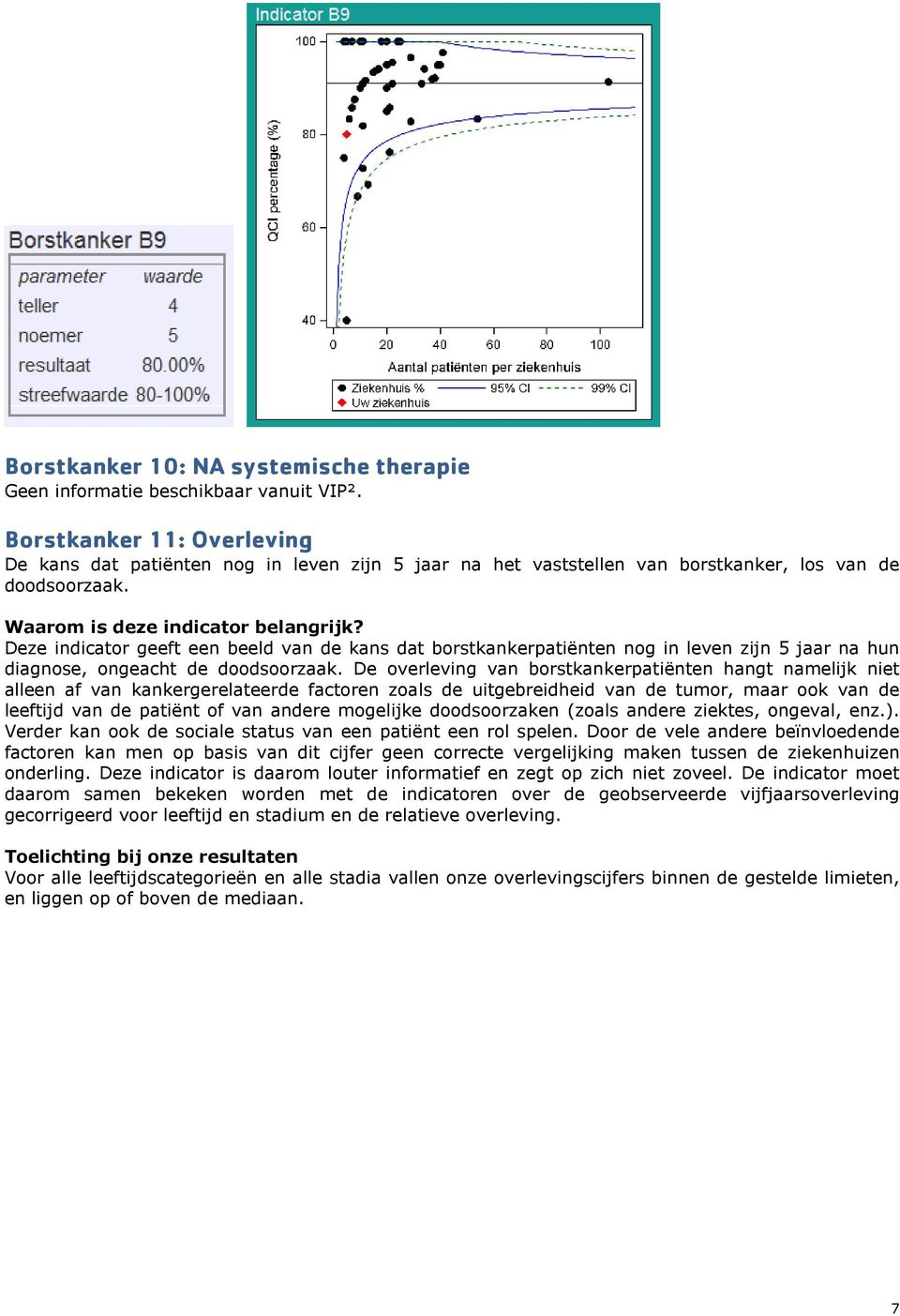 Deze indicator geeft een beeld van de kans dat borstkankerpatiënten nog in leven zijn 5 jaar na hun diagnose, ongeacht de doodsoorzaak.