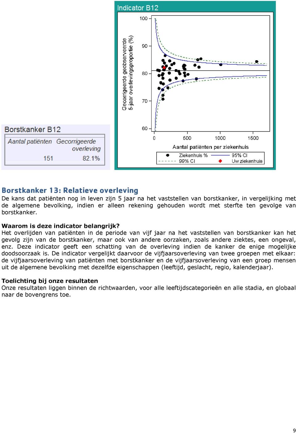 Het overlijden van patiënten in de periode van vijf jaar na het vaststellen van borstkanker kan het gevolg zijn van de borstkanker, maar ook van andere oorzaken, zoals andere ziektes, een ongeval,