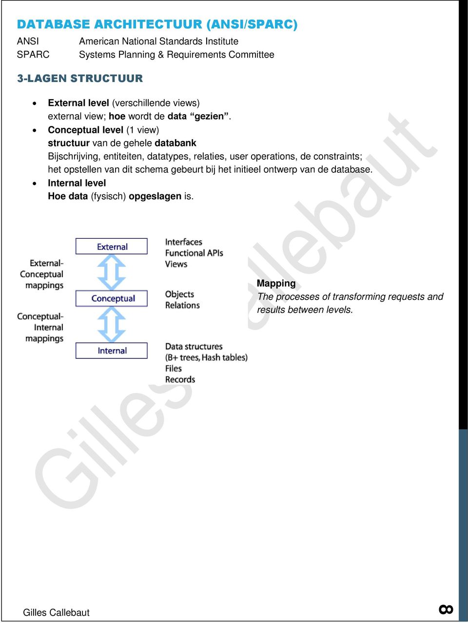 Conceptual level (1 view) structuur van de gehele databank Bijschrijving, entiteiten, datatypes, relaties, user operations, de constraints;