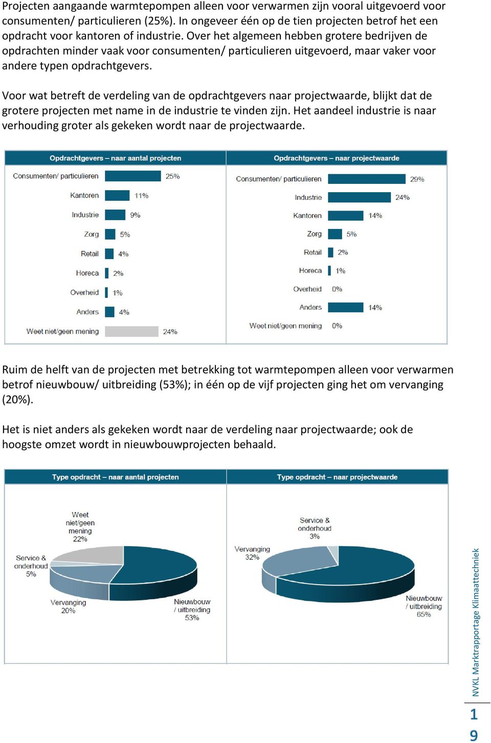 Over het algemeen hebben grotere bedrijven de opdrachten minder vaak voor consumenten/ particulieren uitgevoerd, maar vaker voor andere typen opdrachtgevers.