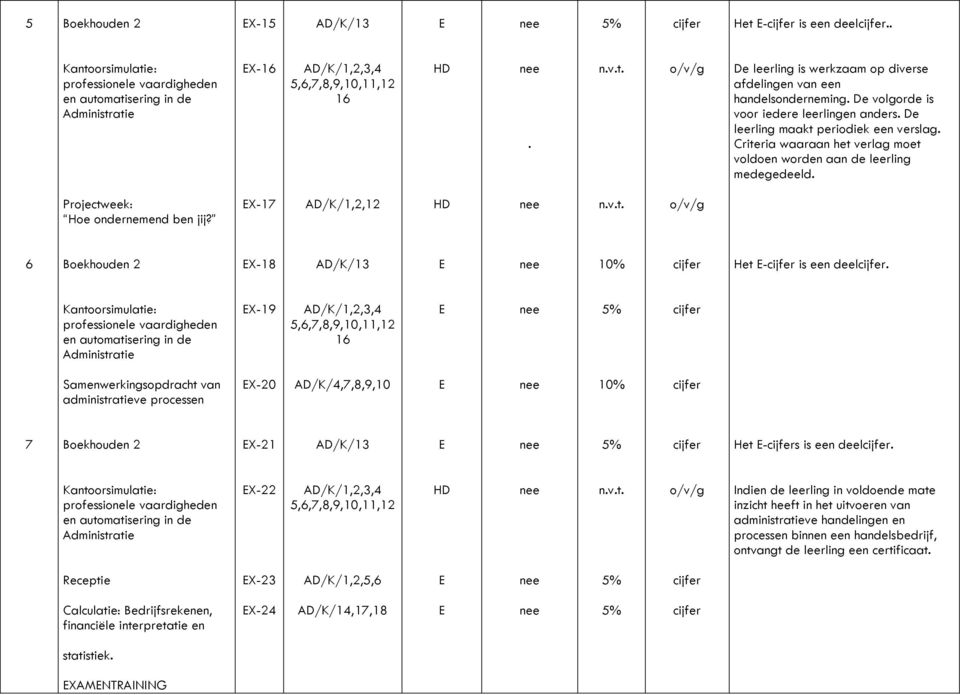 Projectweek: Hoe ondernemend ben jij? X-17 AD/K/1,2,12 HD n.v.t. o/v/g 6 Boekhouden 2 X-18 AD/K/13 Het - is een deel.