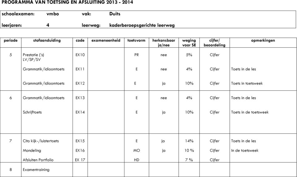 Toets in de les Grammatik/idioomtoets X12 Toets in toetsweek 6 Grammatik/idioomtoets X13 4% Toets in de les Schrijftoets X14 Toets in de