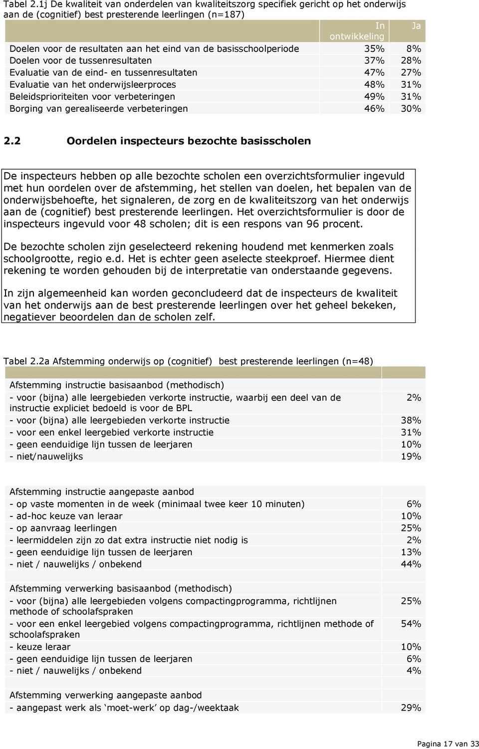 de basisschoolperiode 35% 8% Doelen voor de tussenresultaten 37% 28% Evaluatie van de eind- en tussenresultaten 47% 27% Evaluatie van het onderwijsleerproces 48% 31% Beleidsprioriteiten voor