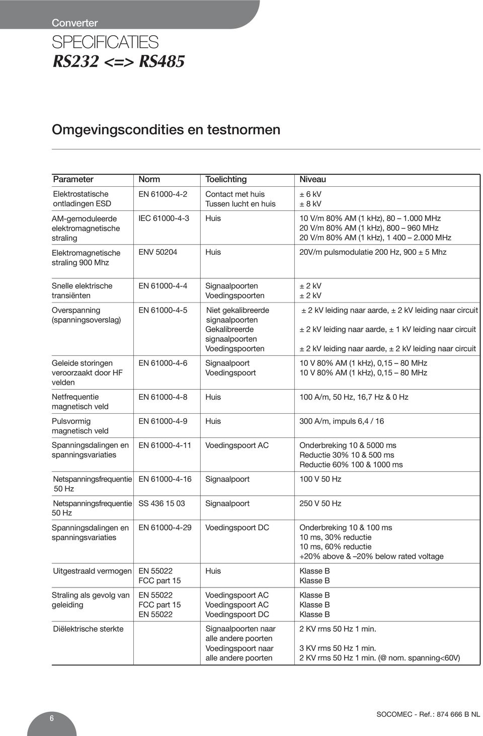 000 MHz ENV 50204 Huis 20V/m pulsmodulatie 200 Hz, 900 ± 5 Mhz Snelle elektrische transiënten Overspanning (spanningsoverslag) Geleide storingen veroorzaakt door HF velden Netfrequentie magnetisch