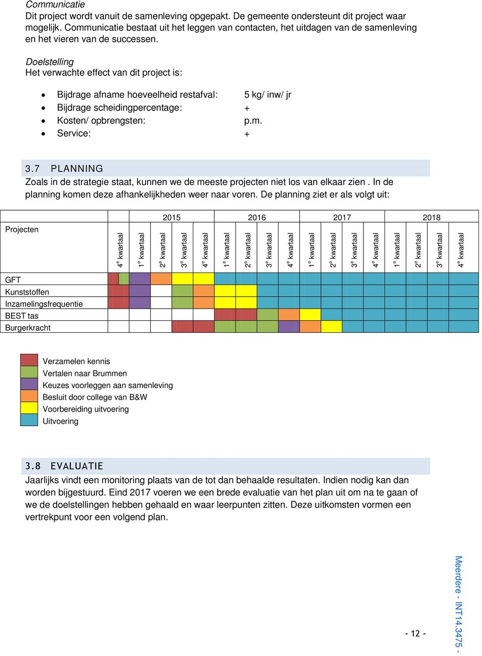 Doelstelling Het verwachte effect van dit project is: Bijdrage afname hoeveelheid restafval: 5 kg/ inw/ jr Bijdrage scheidingpercentage: + Kosten/ opbrengsten: p.m. Service: + 3.