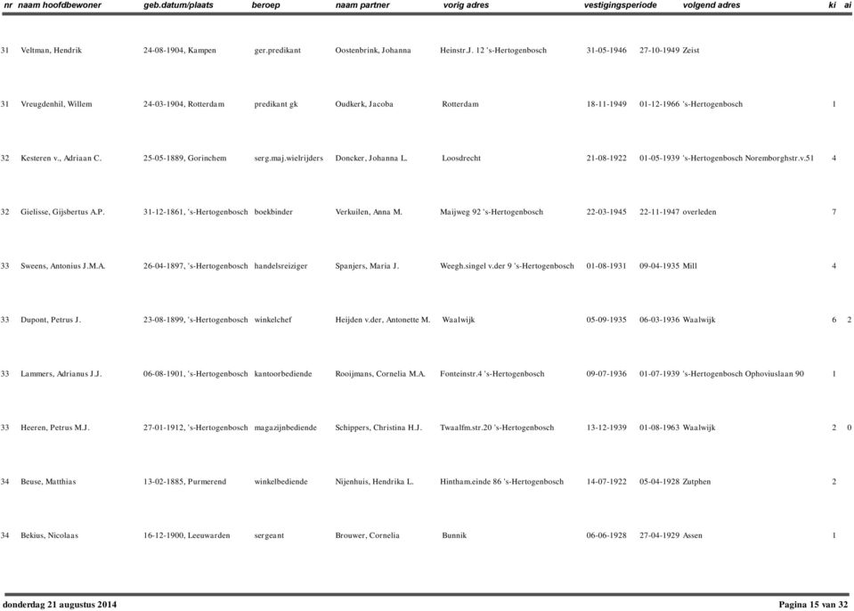 5-05-889, Gorinchem serg.maj.wielrijders Doncker, Johanna L. Loosdrecht -08-9 0-05-939 's-hertogenbosch Noremborghstr.v.5 4 3 Gielisse, Gijsbertus A.P.
