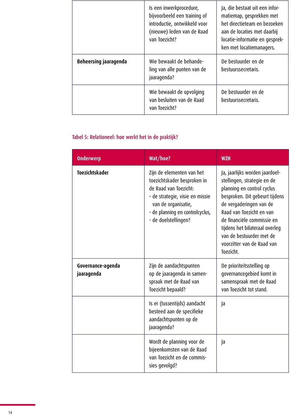 Ja, die bestaat uit een informatiemap, gesprekken met het directieteam en bezoeken aan de locaties met daarbij locatie-informatie en gesprekken met locatiemanagers.